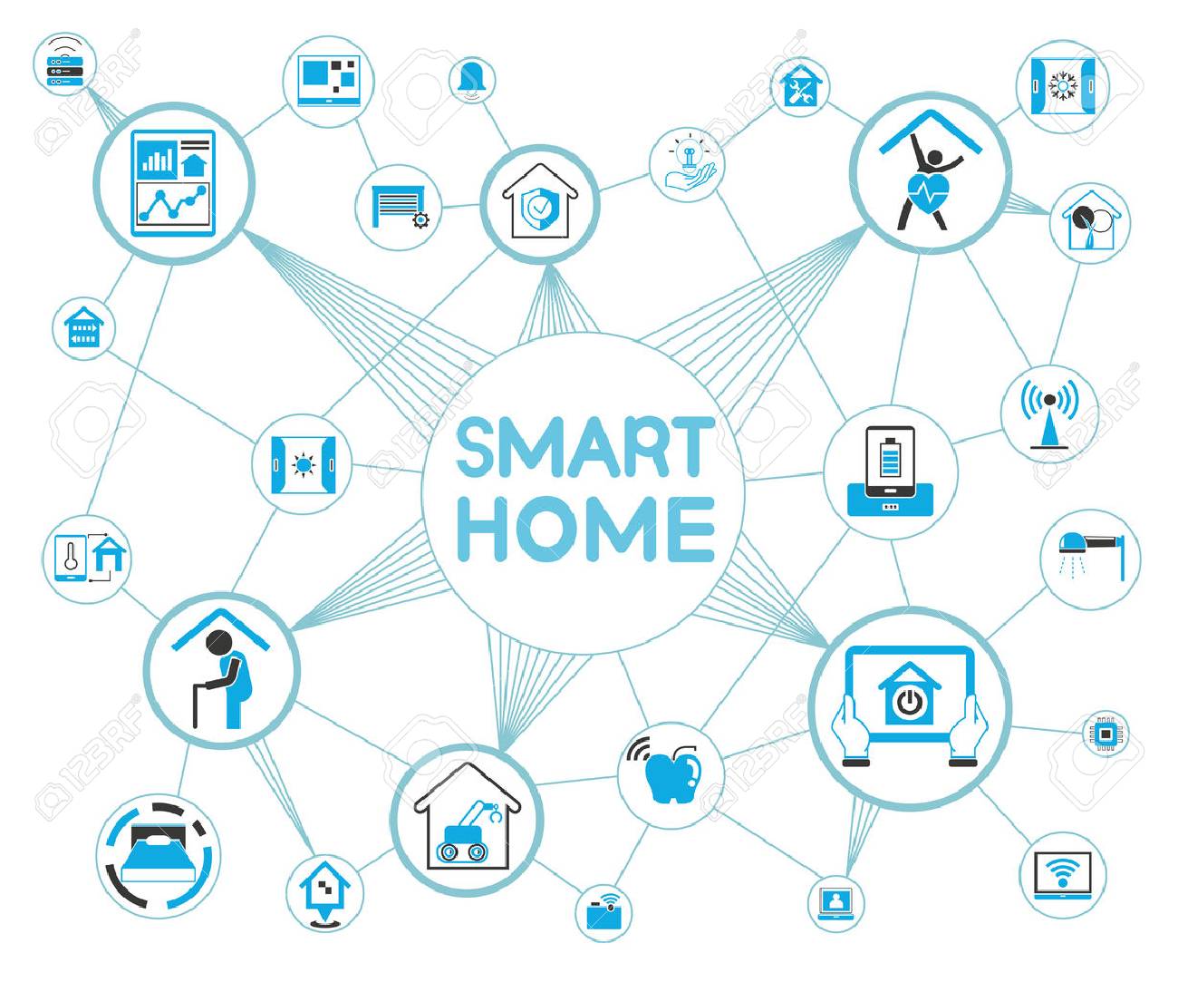View of Network – Centralization Inside a Smart Home - Connect On The Net ...
